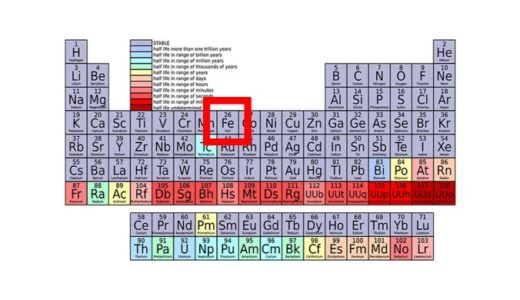 鉄の生体内役割と体内鉄分量をわかりやすく解説