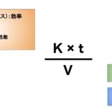 Kt/V