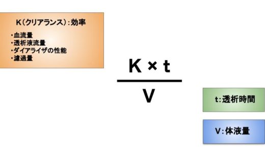 透析効率の指標のKt/Vとはなに？計算式も紹介します