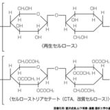 セルローストリアセテート（CTA）の構造