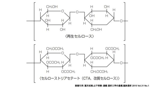 透析膜のセルローストリアセテート（CTA）について解説