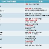 ビタミンBの種類と役割