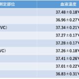 静脈の血液温度の種類1