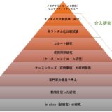 エビデンスレベルの図