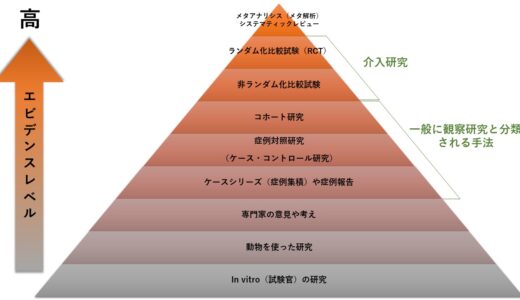 エビデンスレベルとはなに？わかりやすくまとめてみた【研究レベル】