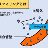 プラズマリフィリングの図