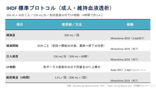 透析のIHDF（I-HDF）とは？｜条件設定・適応・メリットを臨床で使える形で解説