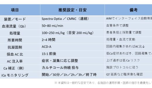 末梢血幹細胞採取（PBSC）とは？定義・設定値・合併症と対策【Spectra Optia】