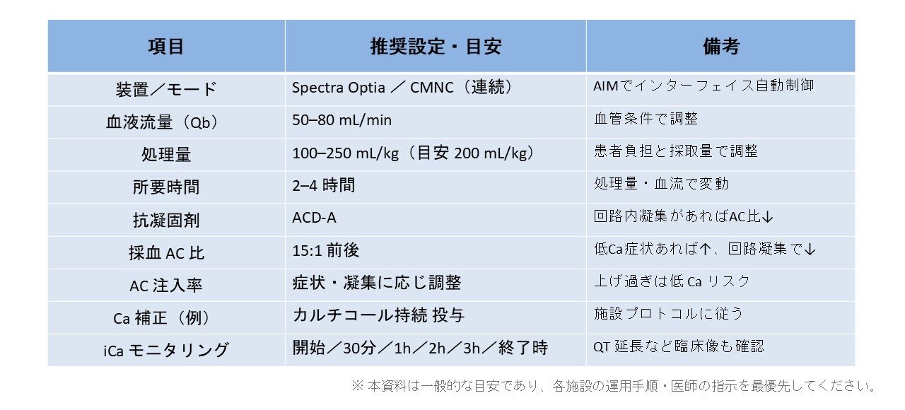 Spectra Optia　末梢血幹細胞採取の基本設定