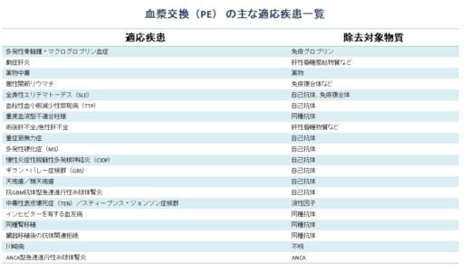 血漿交換の基本：置換液・処理量・注意点を新人看護師・臨床工学技士向けに解説
