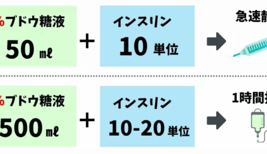 高カリウム血症のGI療法とは｜投与量・手順・低血糖対策【2025年版】